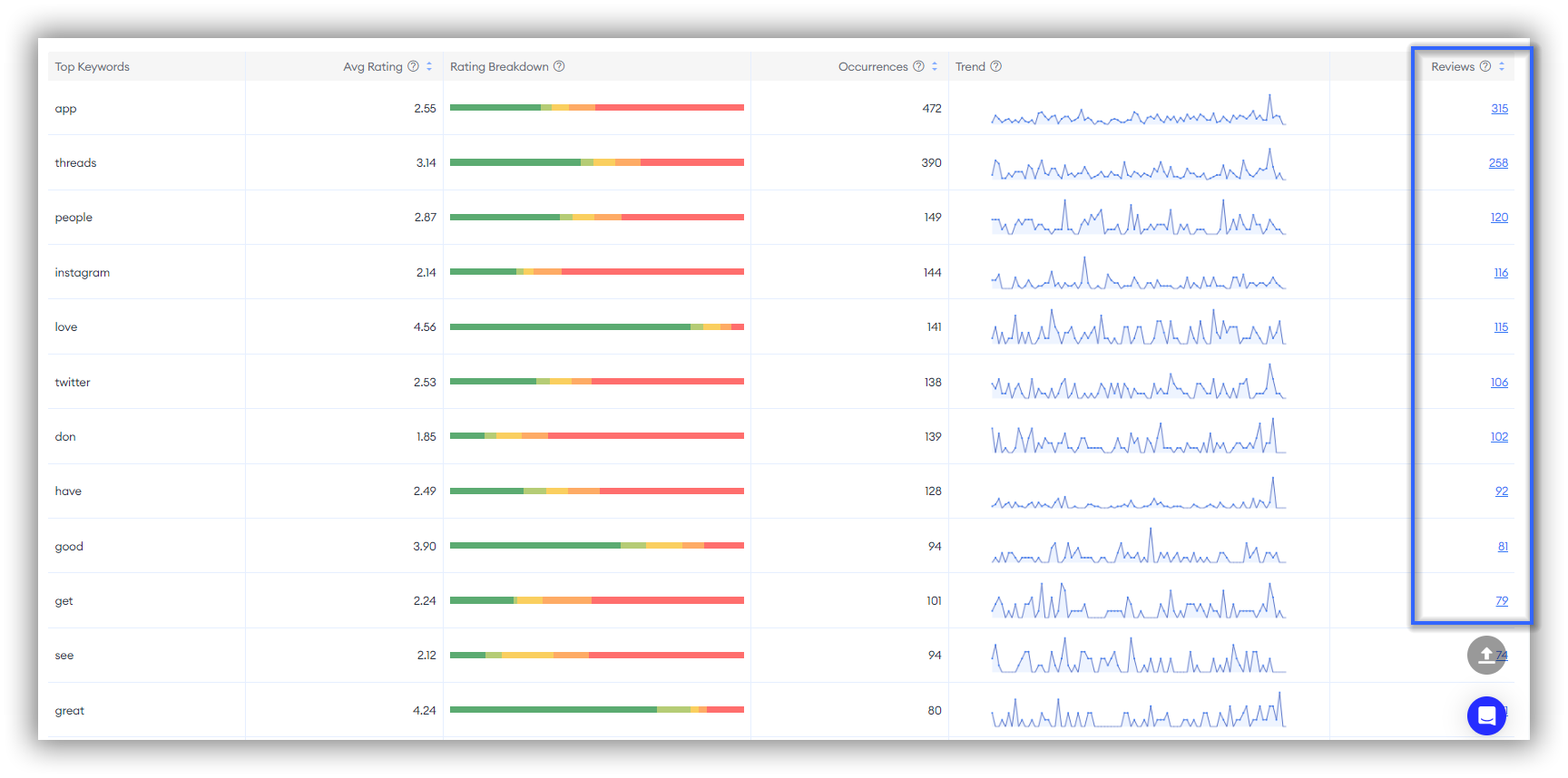 Рейтинг и обзоры-FoxData