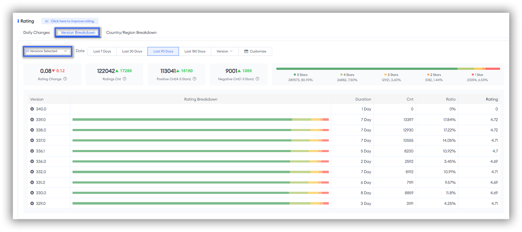 Rating&Reviews-FoxData