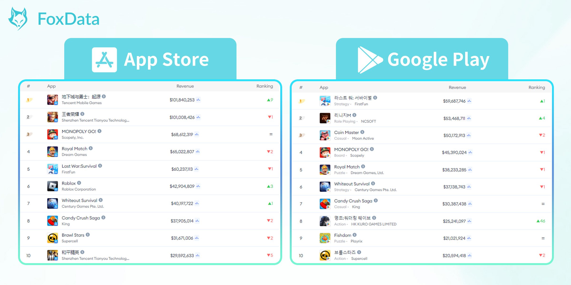 Top Mobile Games by Worldwide Revenue for June 2024