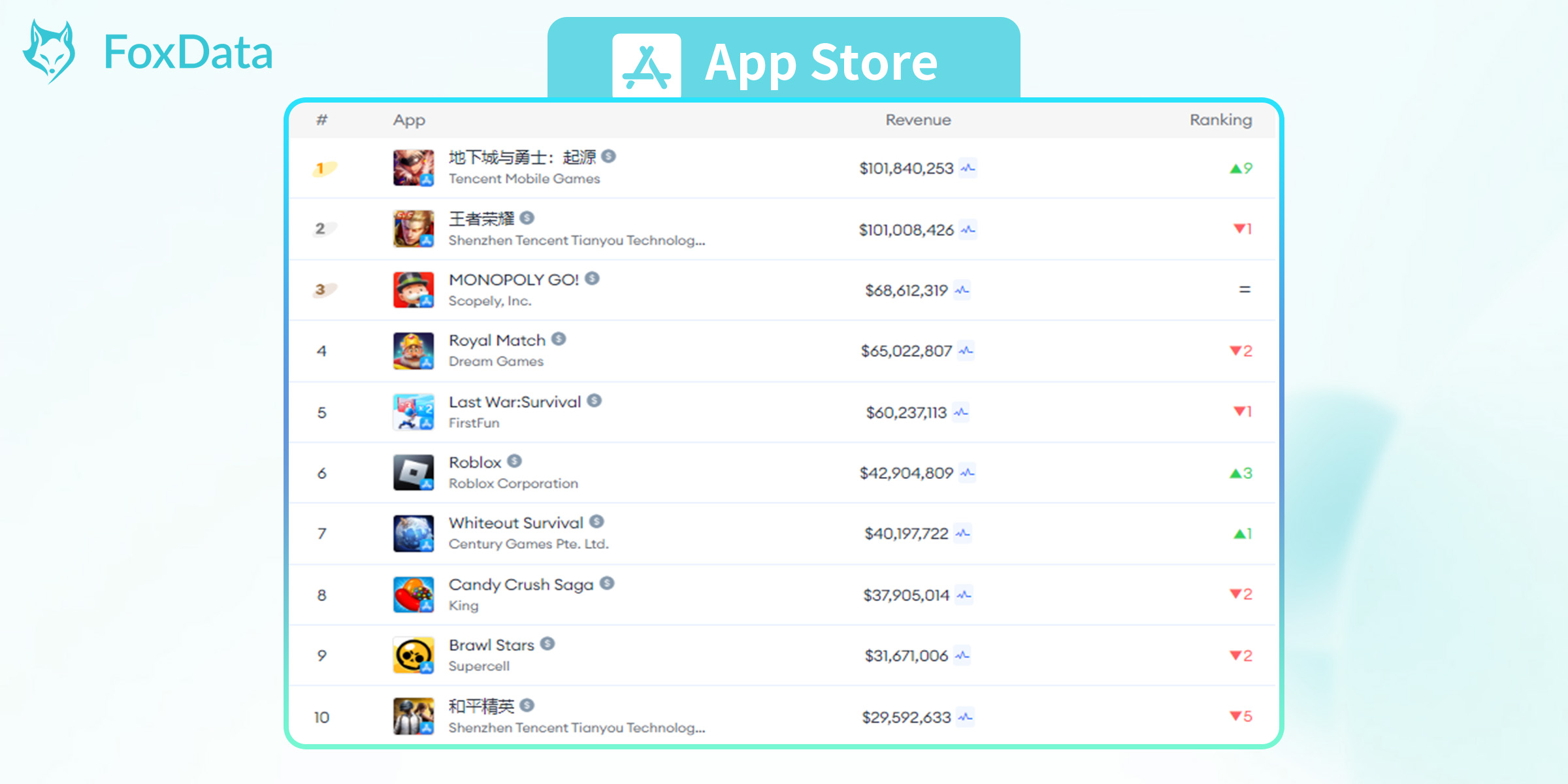 Top Mobile Games by Worldwide Revenue for June 2024