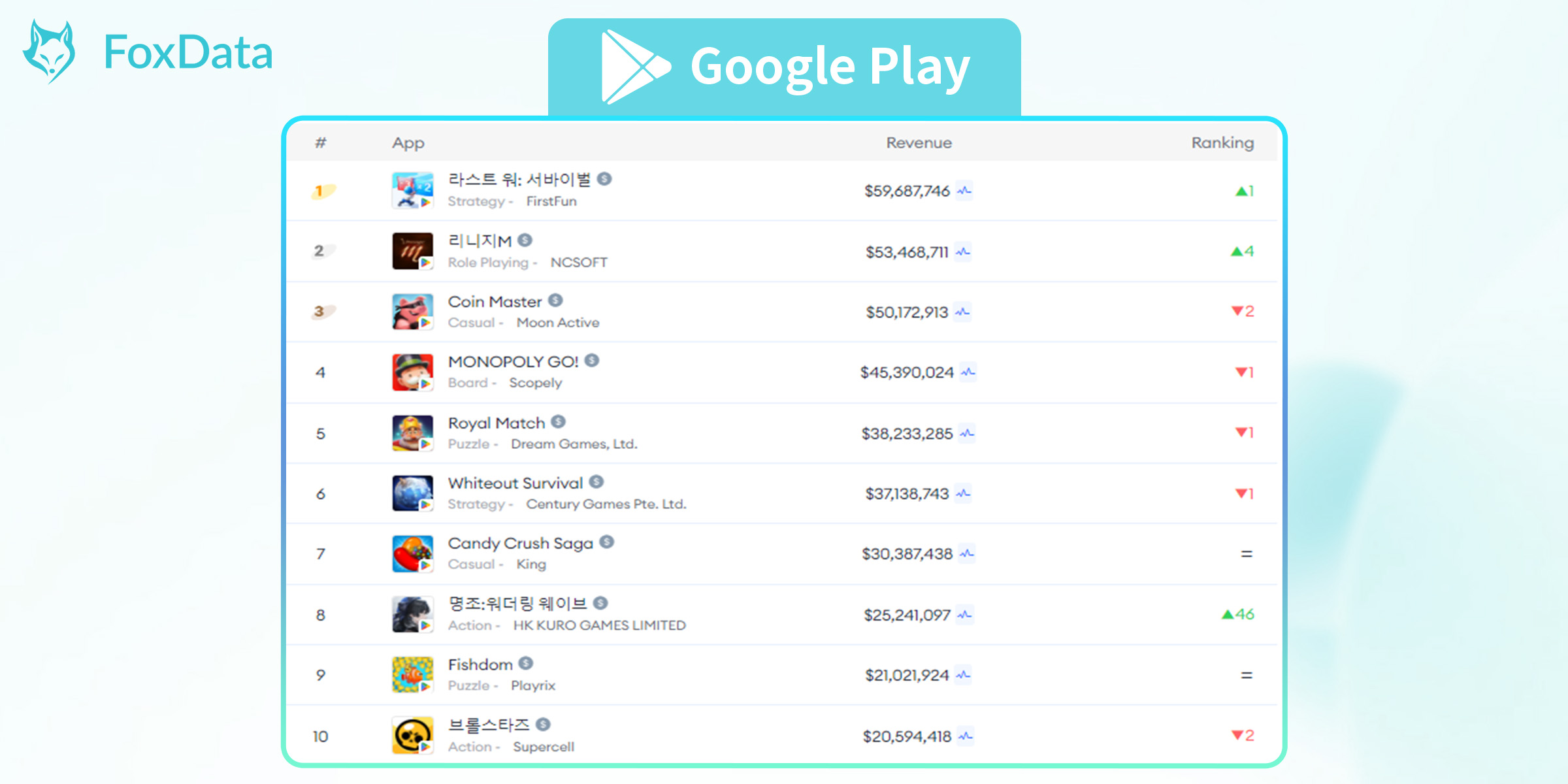 Top Mobile Games by Worldwide Revenue for June 2024