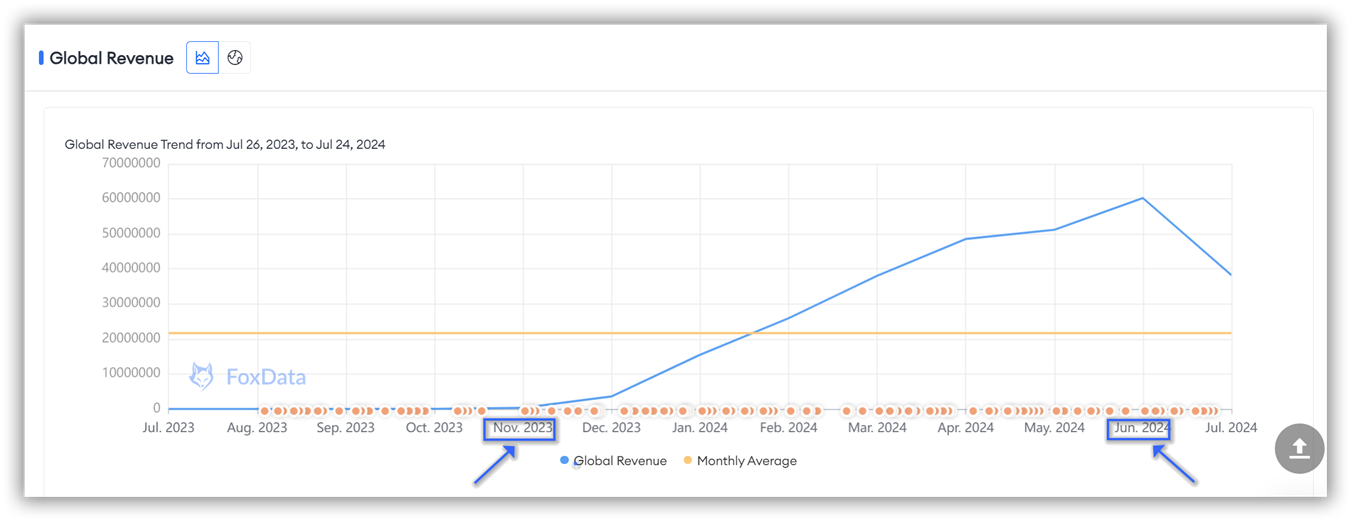 Global Revenue-FoxData