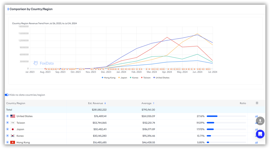 Global Revenue-FoxData