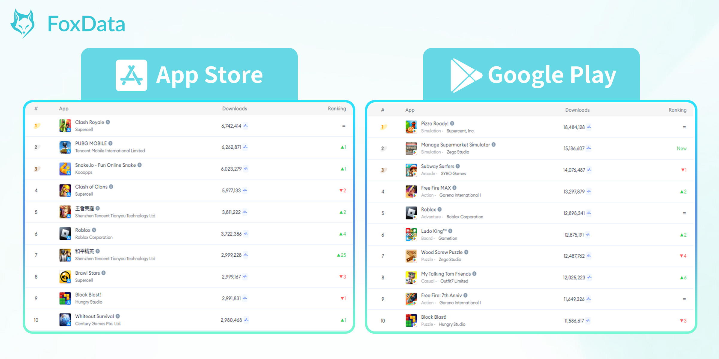 Top Mobile Games by Worldwide Downloads for June 2024