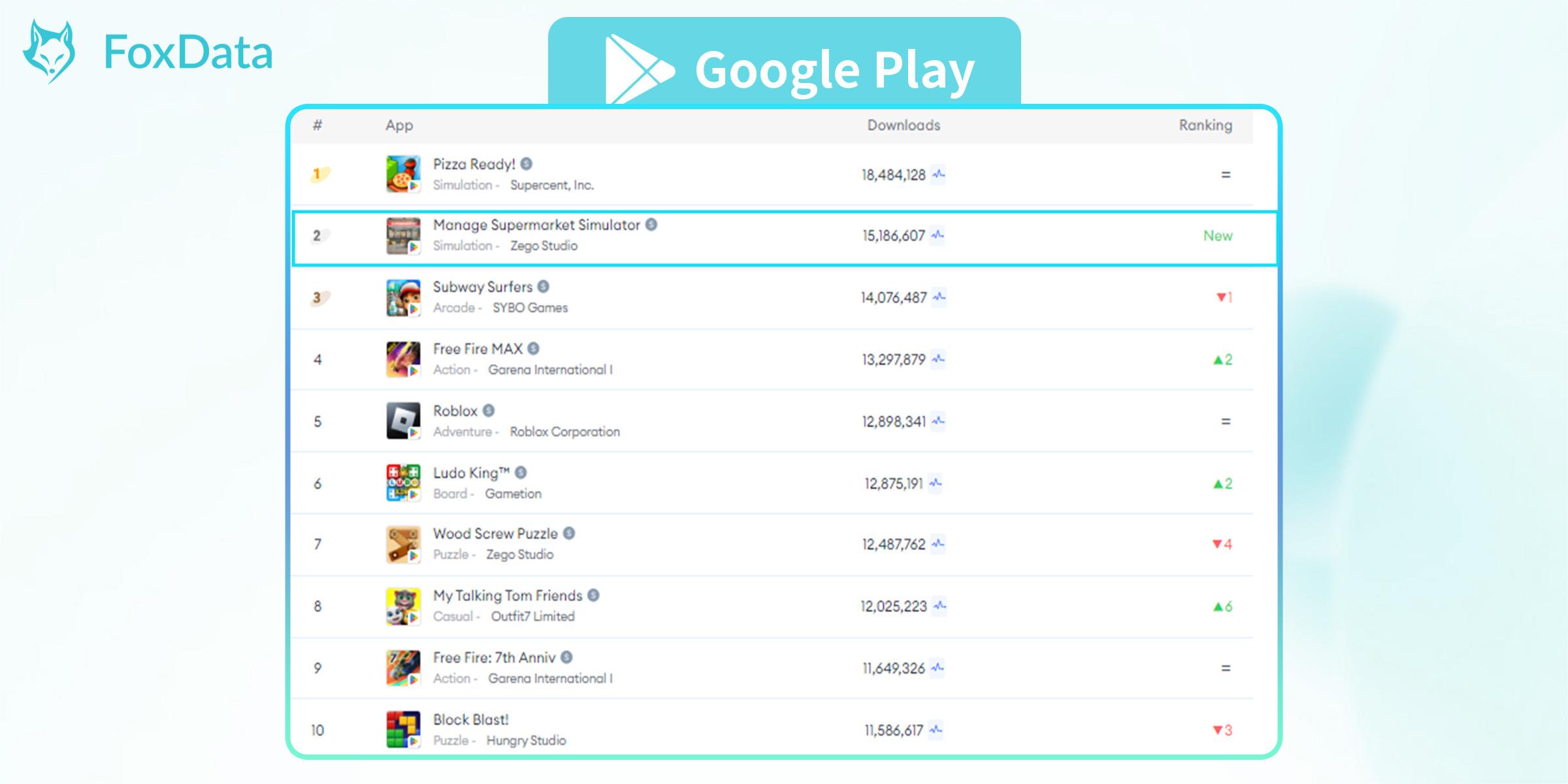 Top Mobile Games on Google Play by Worldwide Downloads for June 2024