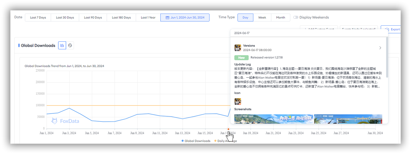 FoxData의 "和平精英"의 글로벌 다운로드