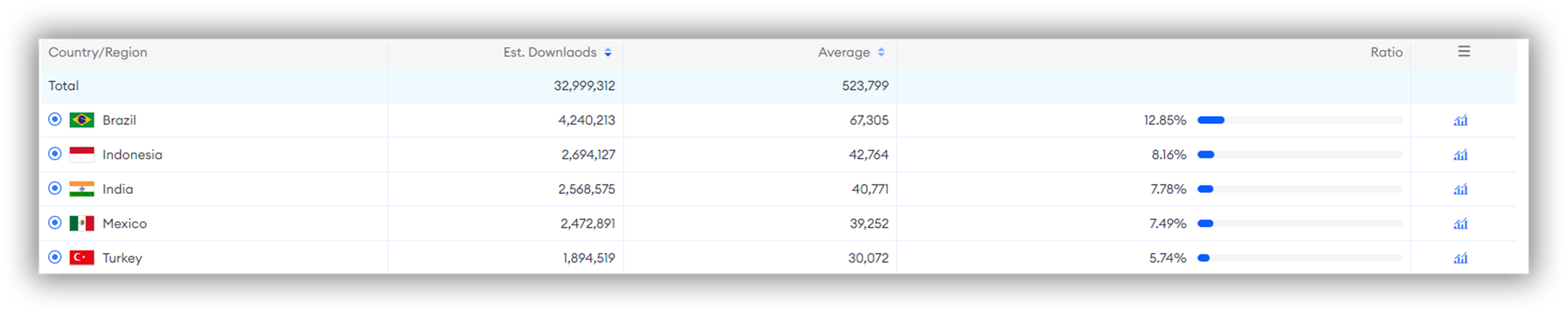 Estimated Downloads of "Manage Supermarket Simulator" on FoxData