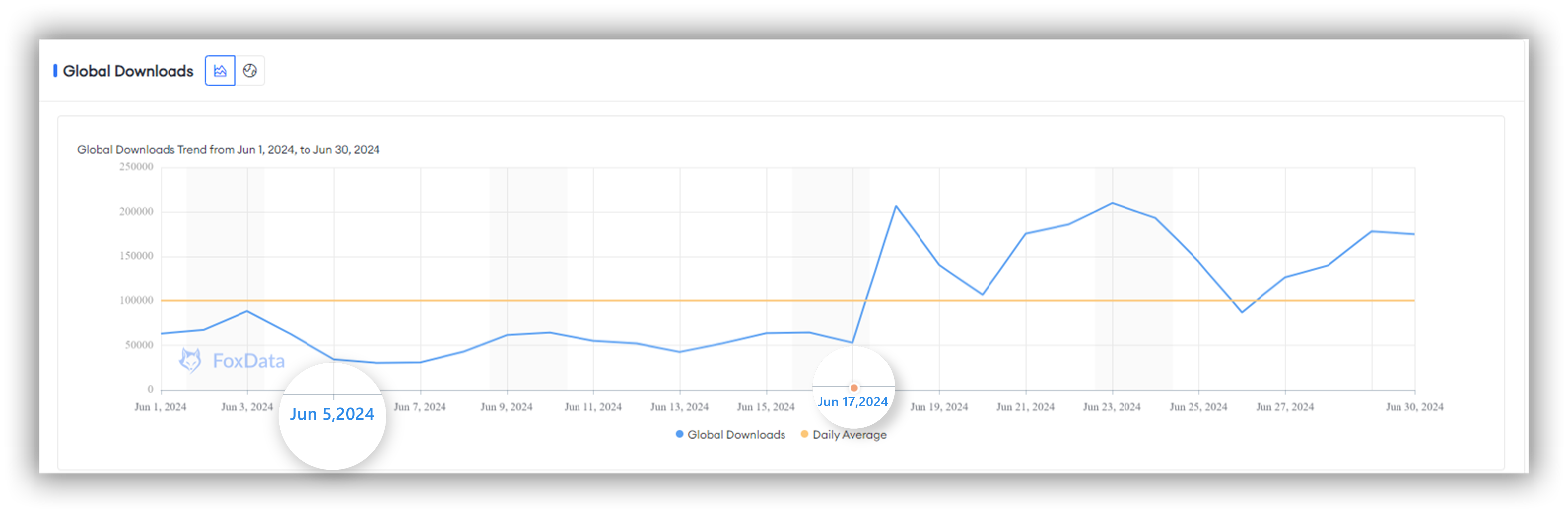 Global downloads of "和平精英" on FoxData