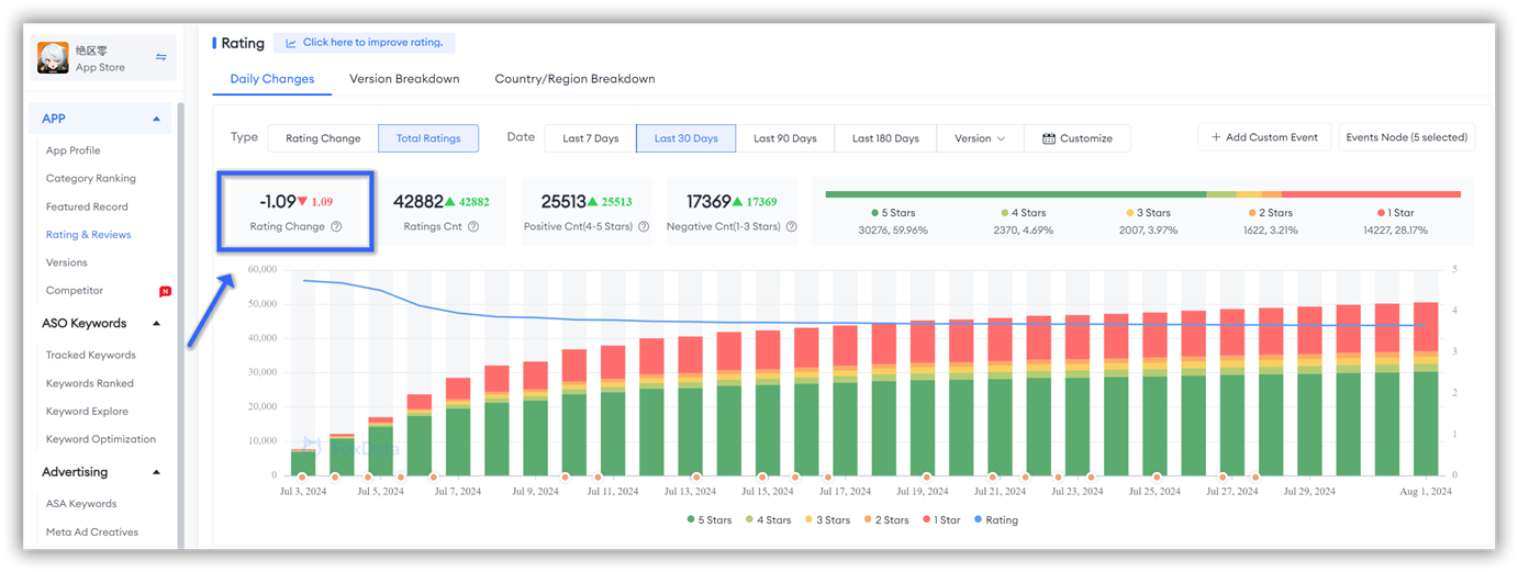  ratings, reviews, and specific chart data for Zenless Zone Zero in China-FoxData