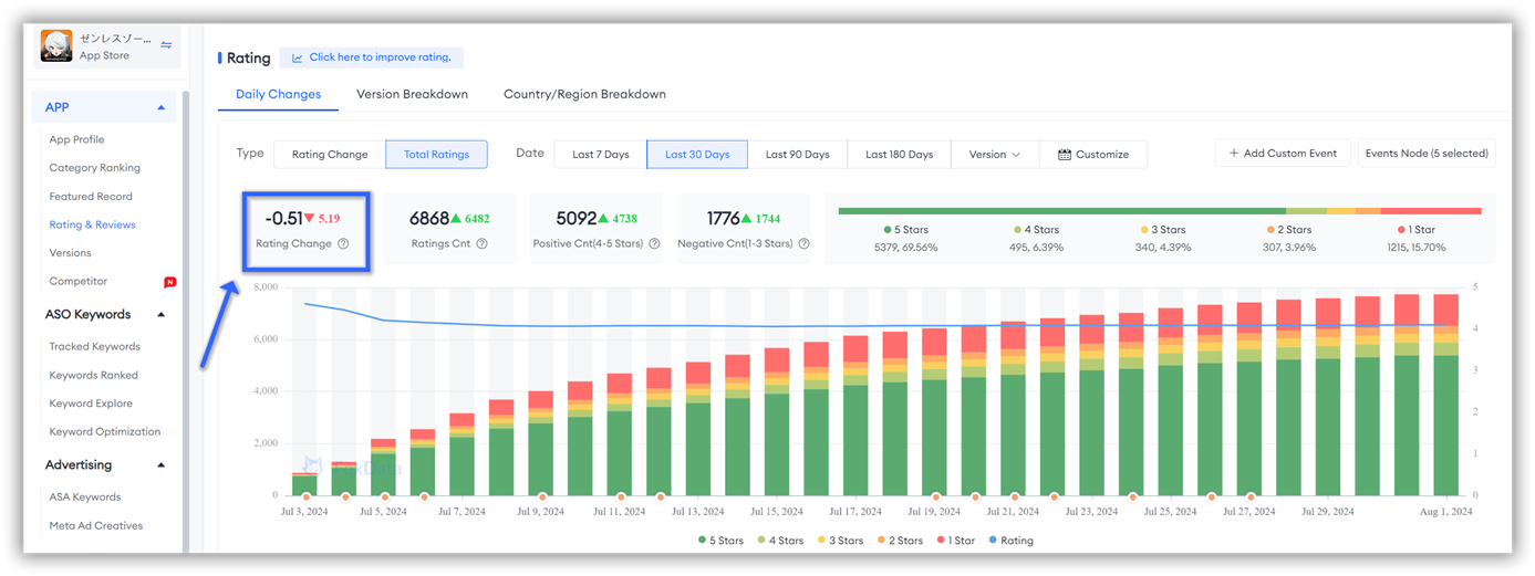 Évaluations, commentaires et données de classement spécifiques pour Zenless Zone ZAero au Japon-FoxData