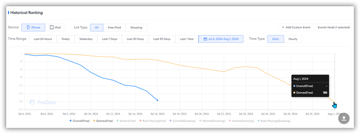 Classement par catégorie de Zenless Zone Zero sur l'App Store aux États-Unis