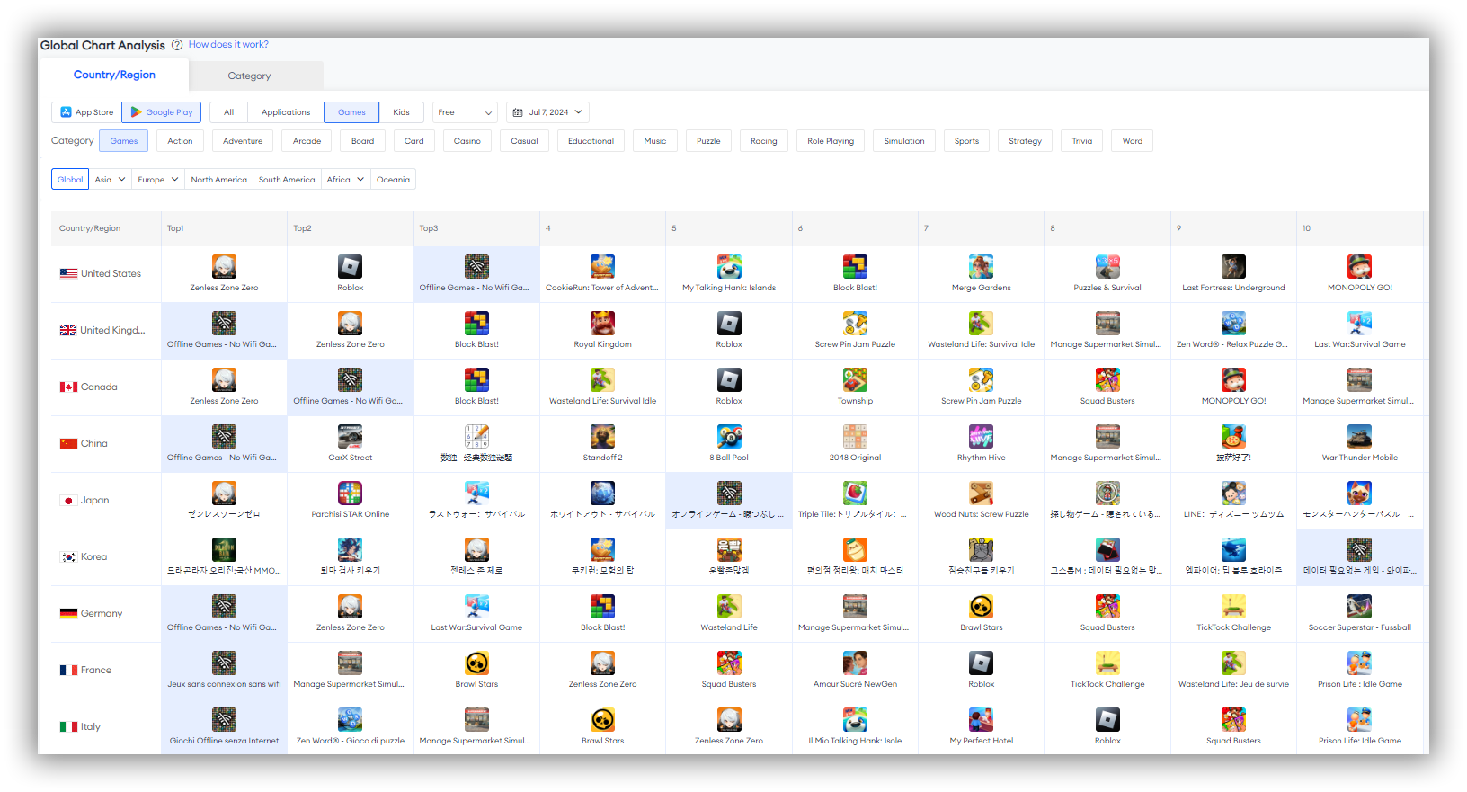 Global Chart Analysis of Game on Google Play on July 7,2024 -FoxData