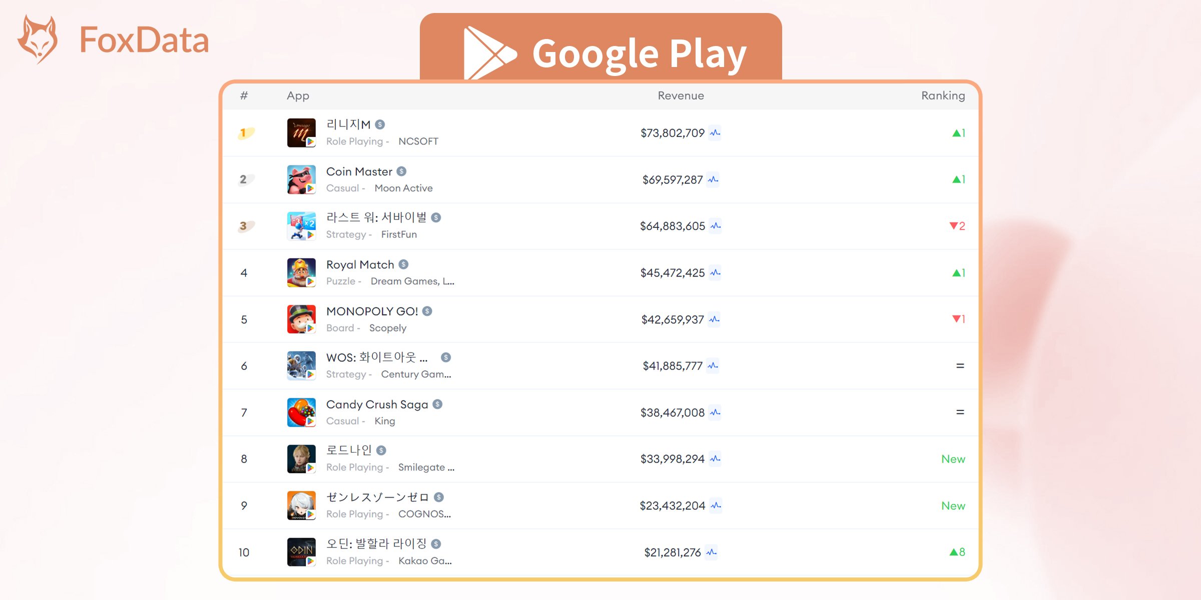 Top Mobile Games by Worldwide Revenue for July 2024-Google Play