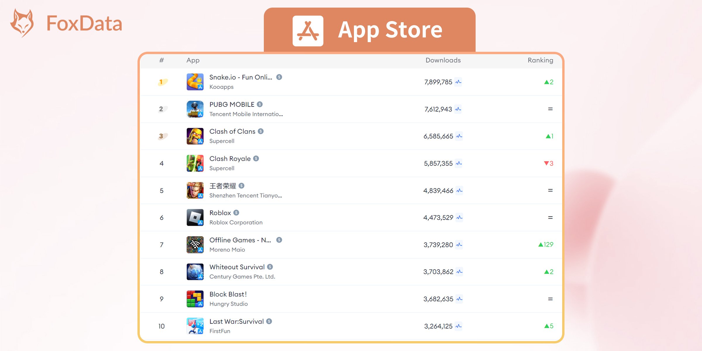 Топ загрузок мобильных игр во всем мире за июль 2024 года-App Store