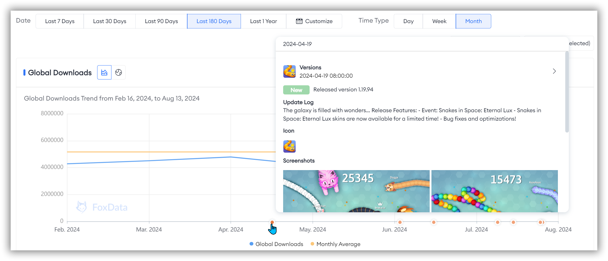 Топ загрузок во всем мире-FoxData