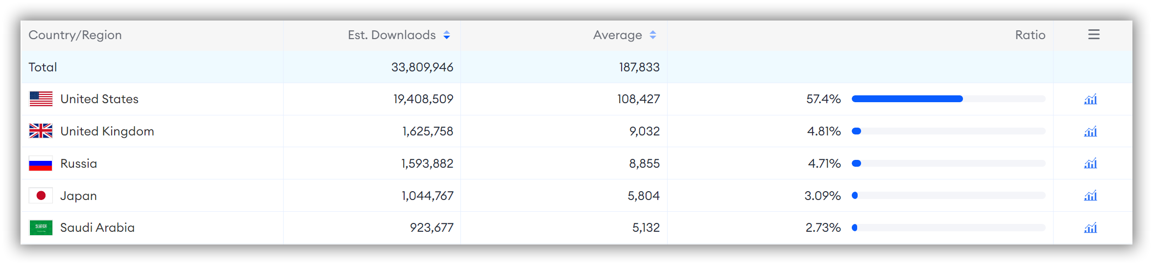 Global Downloads-FoxData