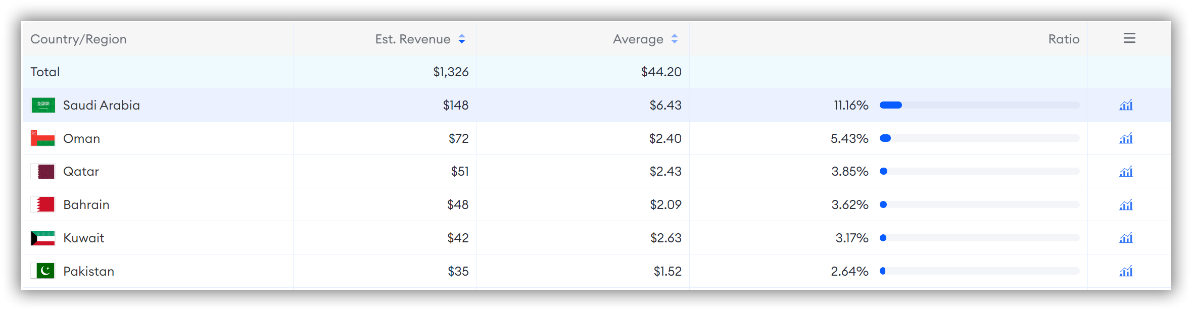 Global Downloads-FoxData