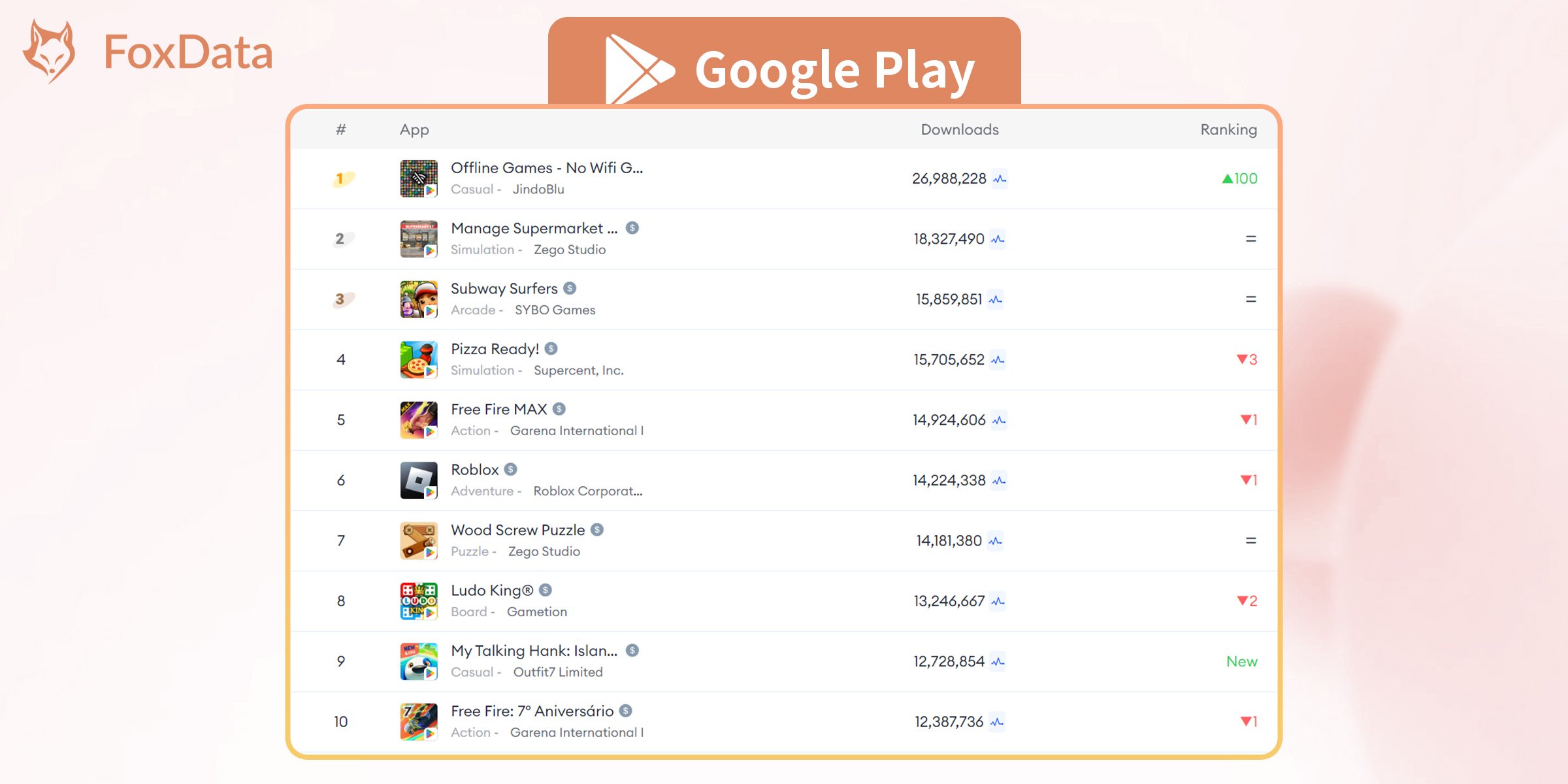 Top Mobile Games by Worldwide Downloads for July 2024-Google Play