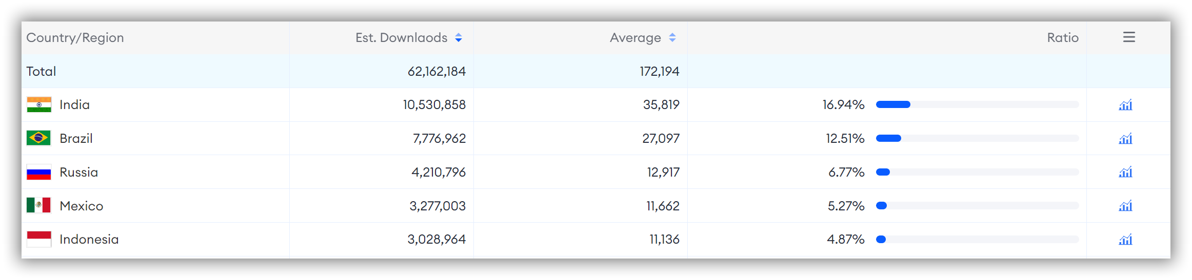 Global Downloads-FoxData