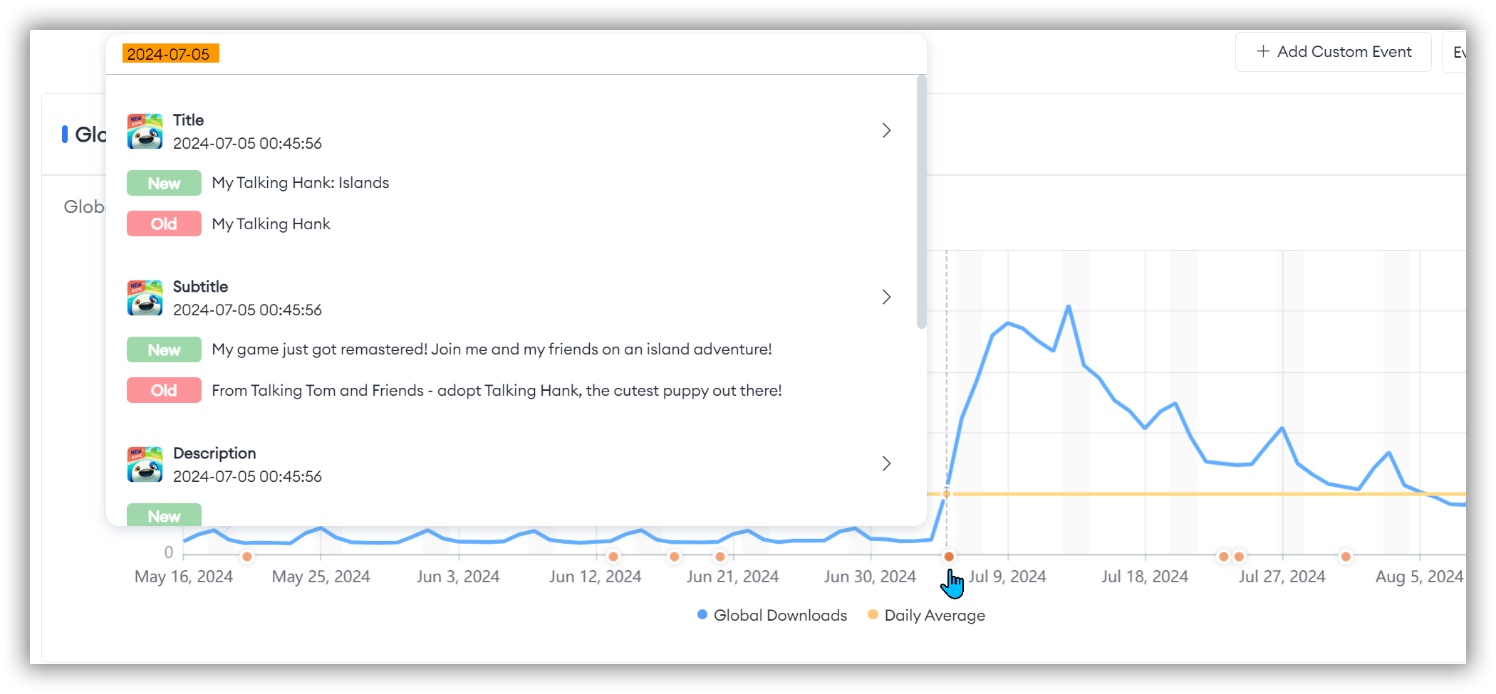 Global Downloads-FoxData