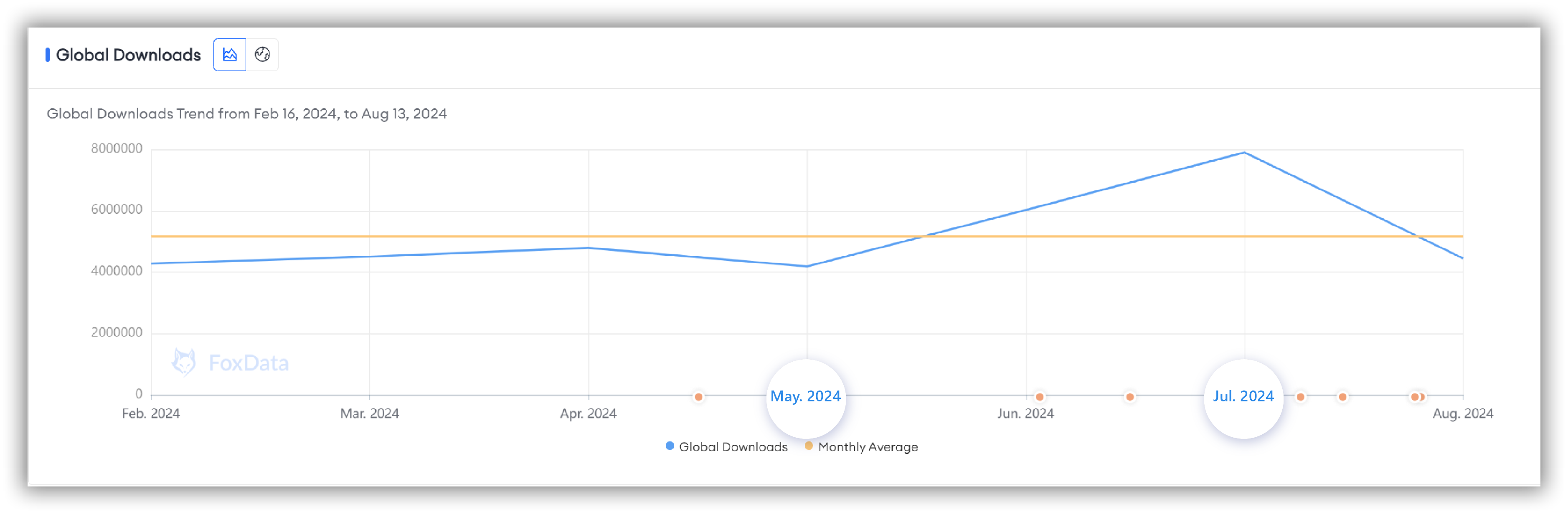 Global Downloads-FoxData