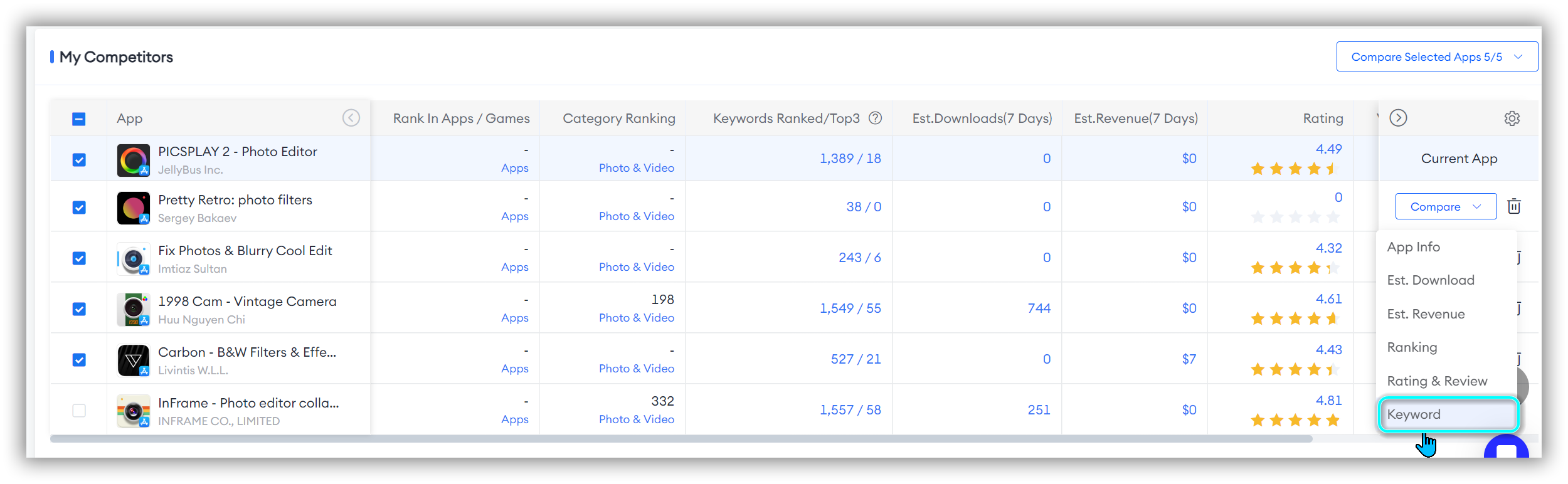 Competitor Analysis-FoxData