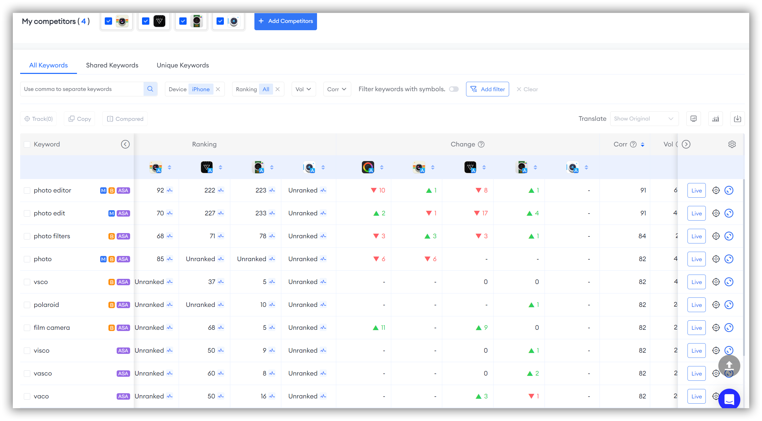 Competitor Analysis-FoxData