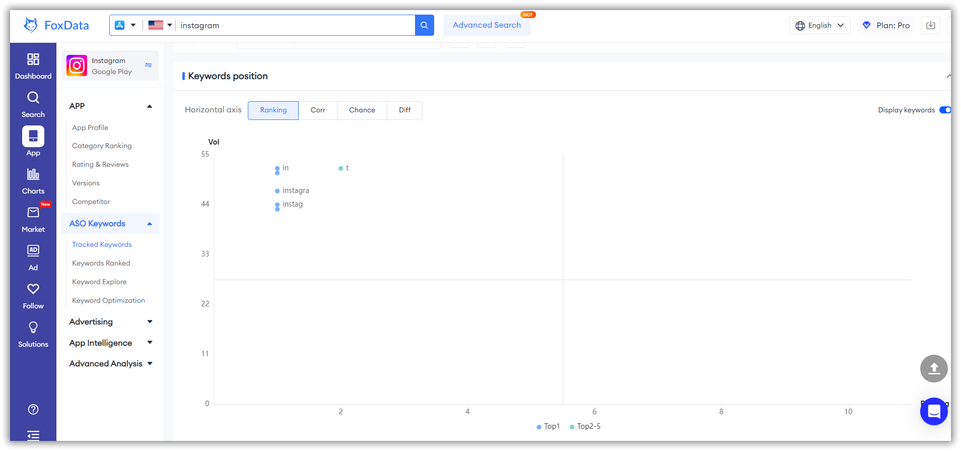 Keyword Tracking-FoxData