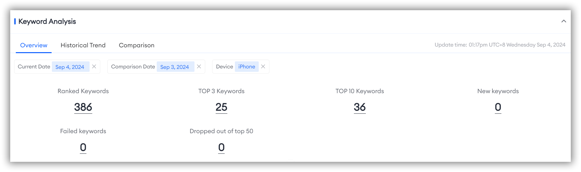 Supermarket Master 3D-Keyword Analysis-FoxData