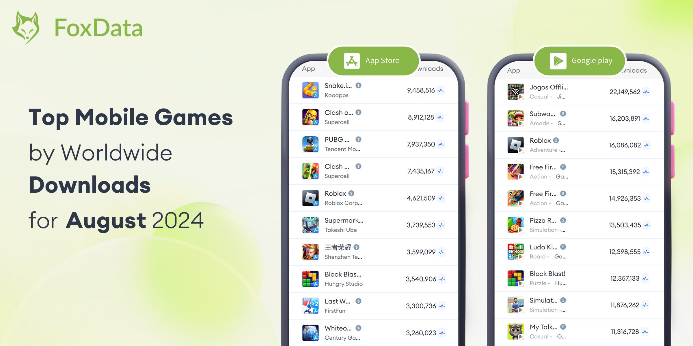 Top Mobile Games by Worldwide Downloads for August 2024