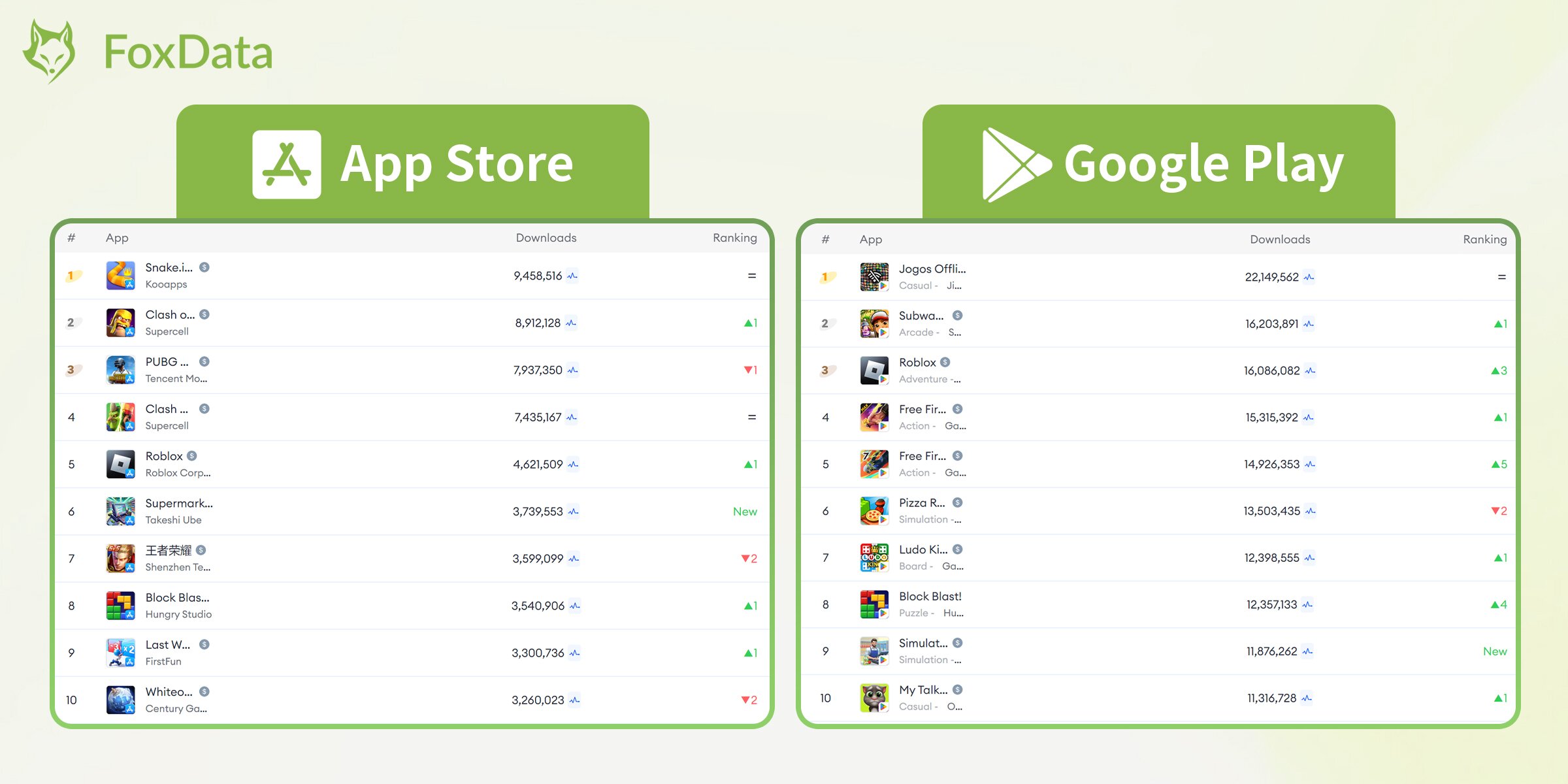 Top Mobile Games by Worldwide Downloads for August 2024