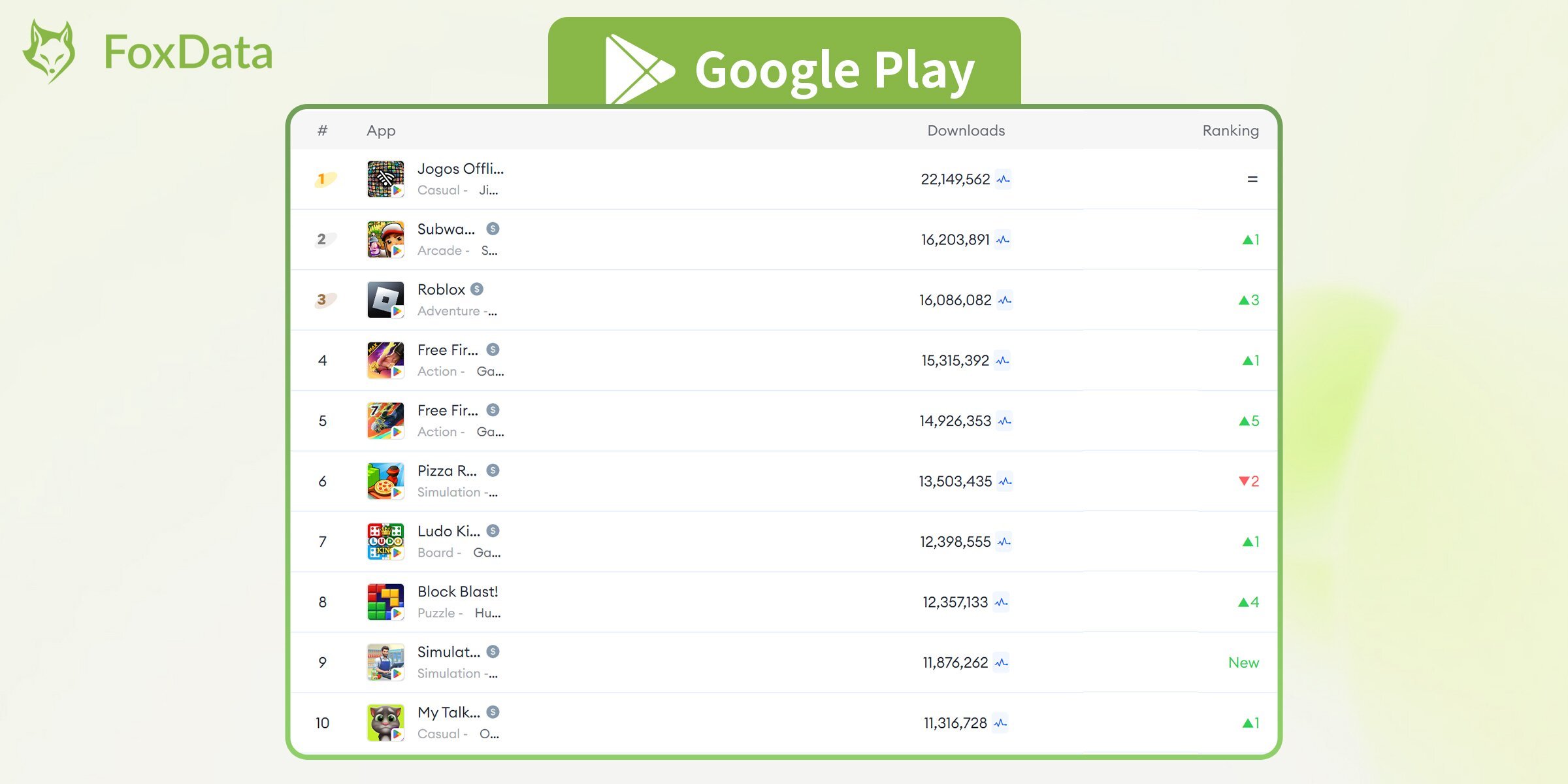 Top Mobile Games by Worldwide Downloads for August 2024-Google Play