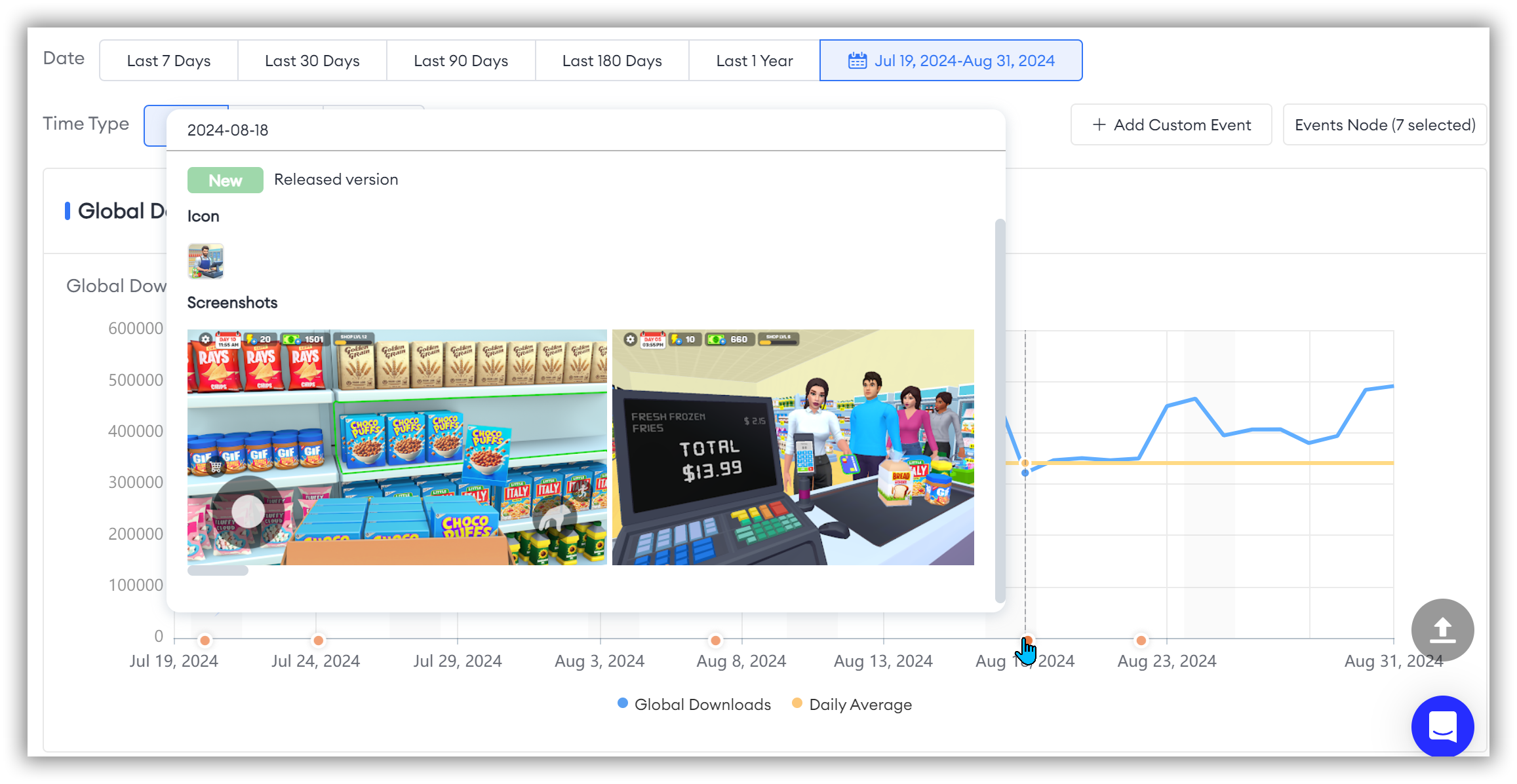 App Performance of My Superstore Simulator on FoxData