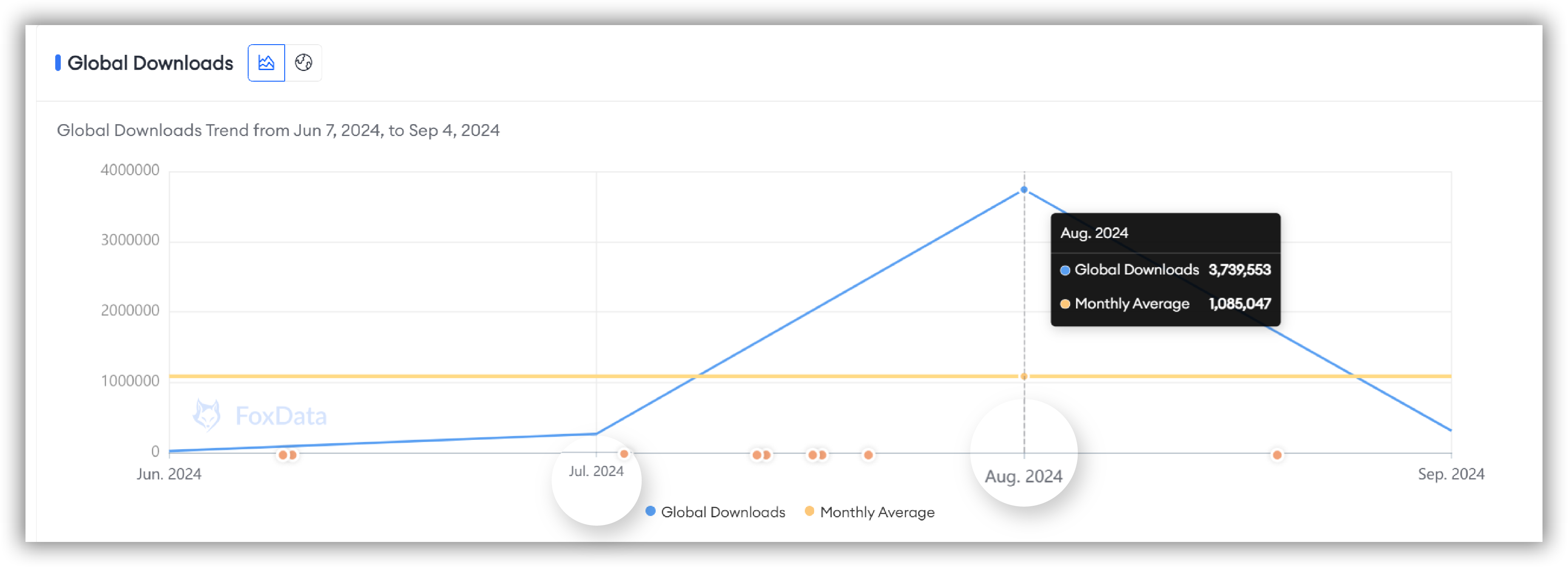 App Performance of Supermarket Master 3D on FoxData