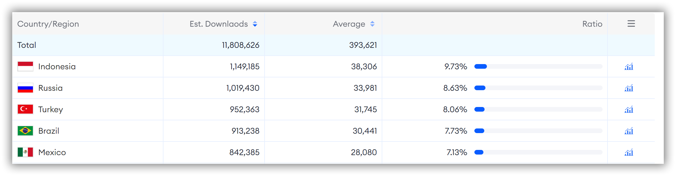 App Performance of My Superstore Simulator on FoxData