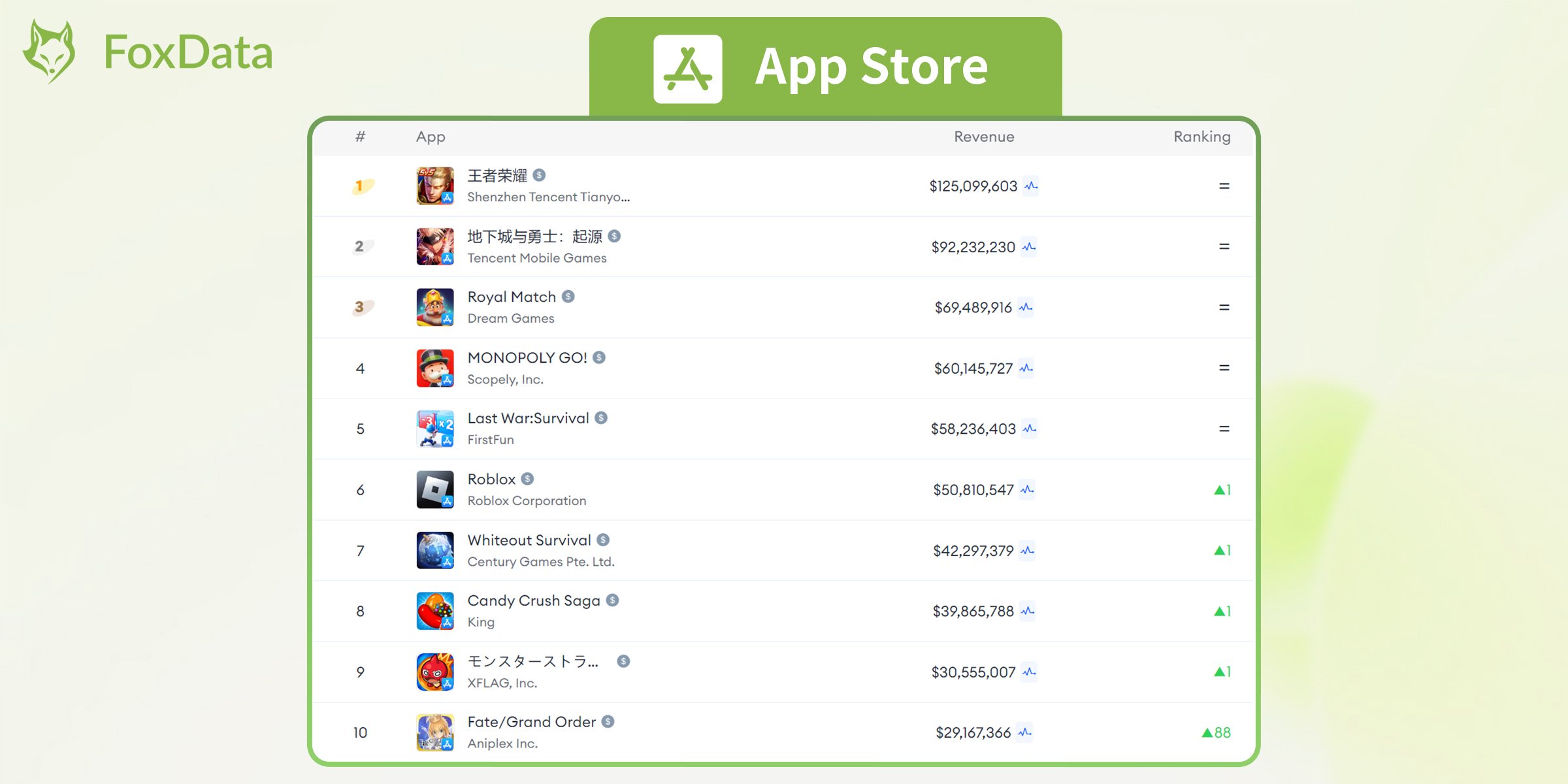 Top Mobile Games by Worldwide Revenue for August 2024-App Store