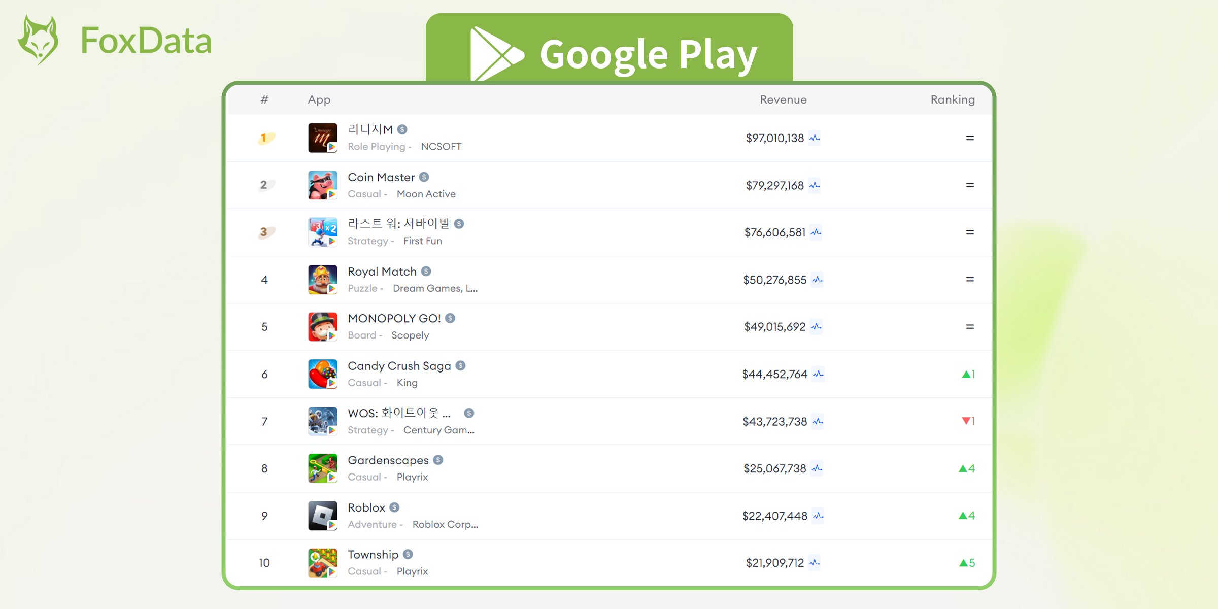 Top Mobile Games by Worldwide Revenue for August 2024-Google Play