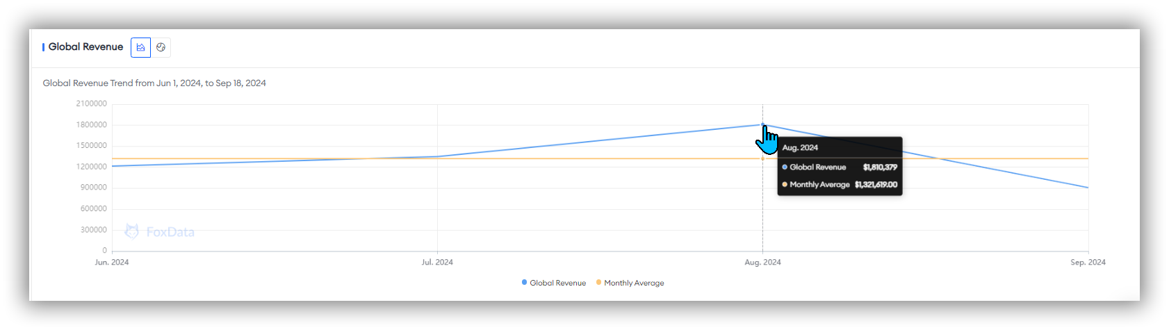 Global Revenue of X-Google Play