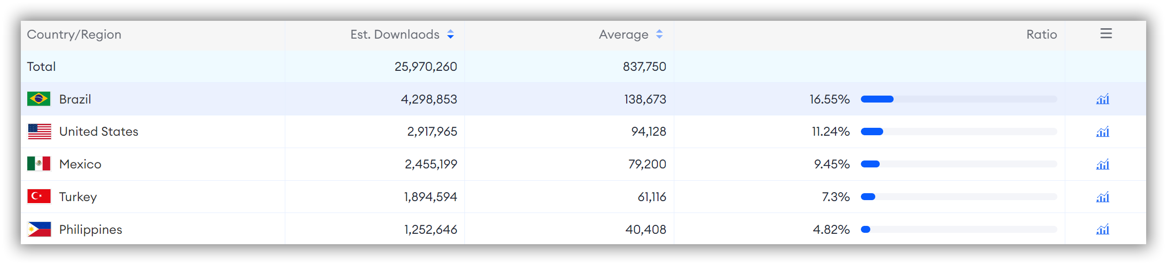 Global Downloads of Temu-Google Play