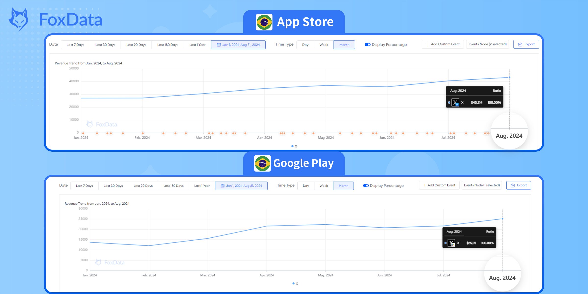 Brazilian Downloads of X on FoxData