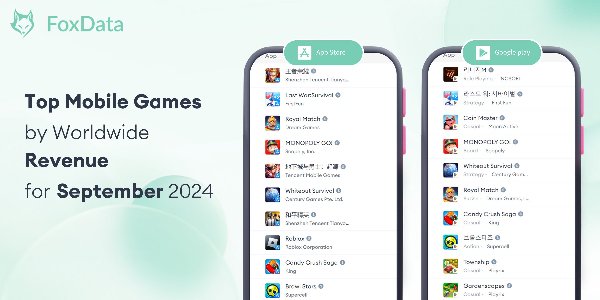 Classement des Jeux Mobiles en Termes de Revenus Mondiaux pour Septembre 2024