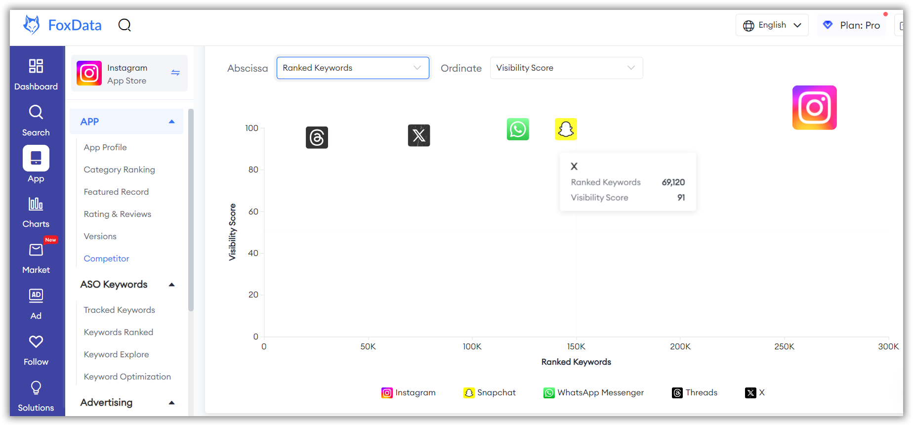 app competitor comparison feature-FoxData