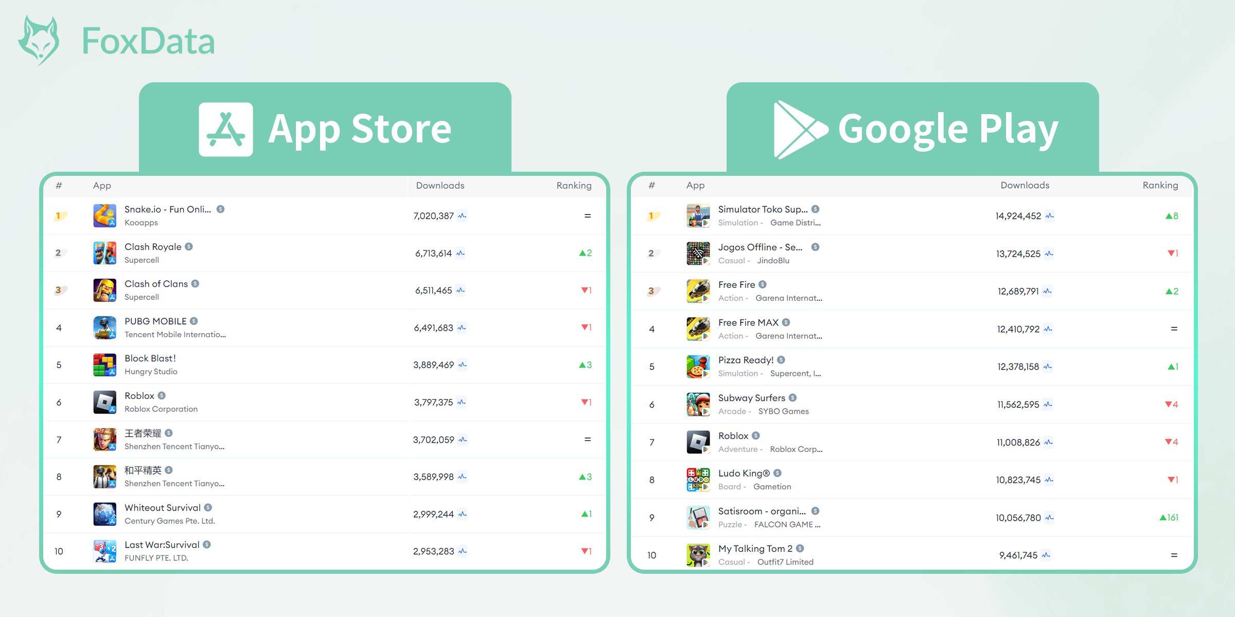 Top Mobile Games by Worldwide Downloads for September 2024