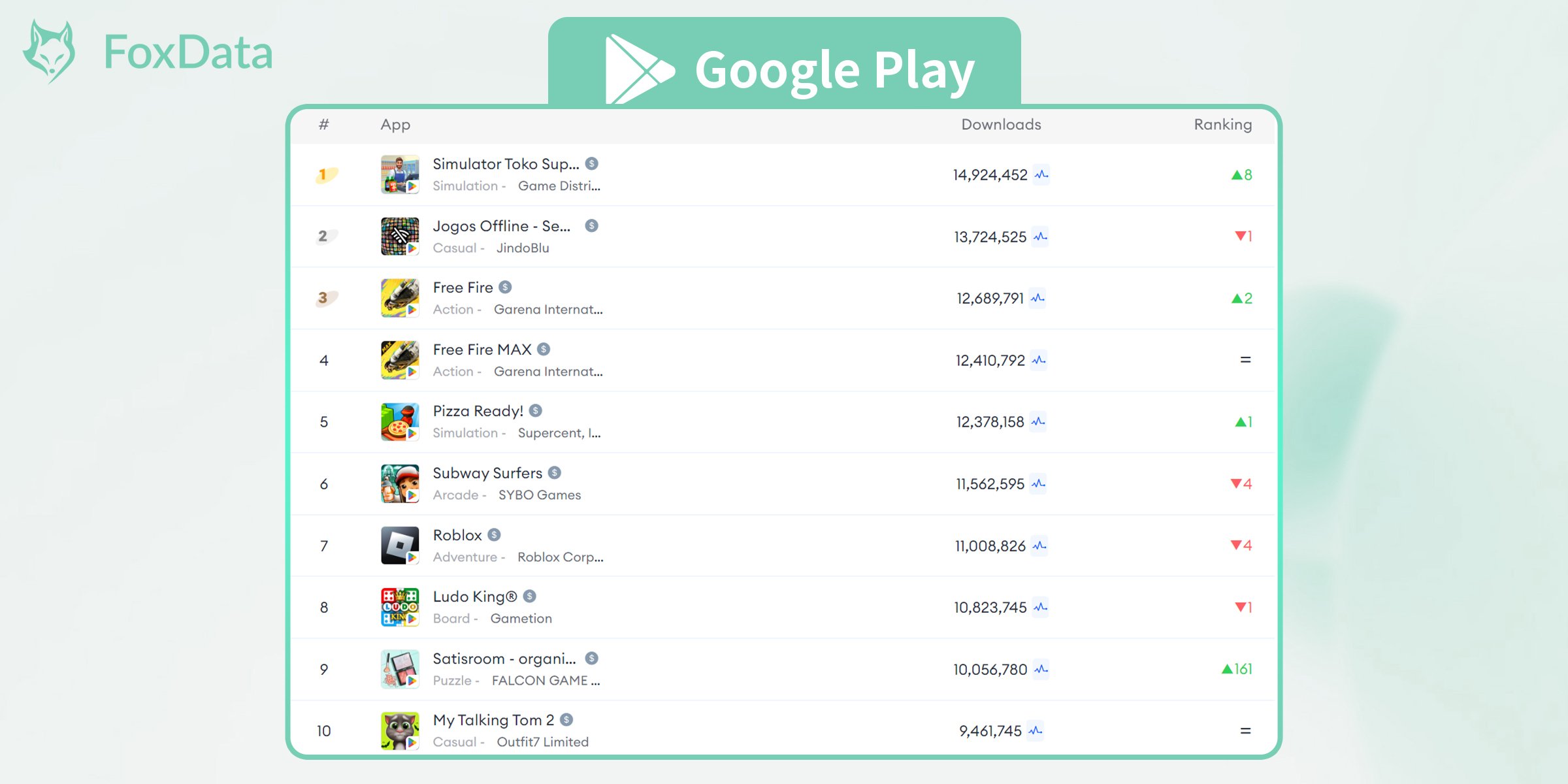 Top Mobile Games by Worldwide Downloads for September 2024-Google PLAY