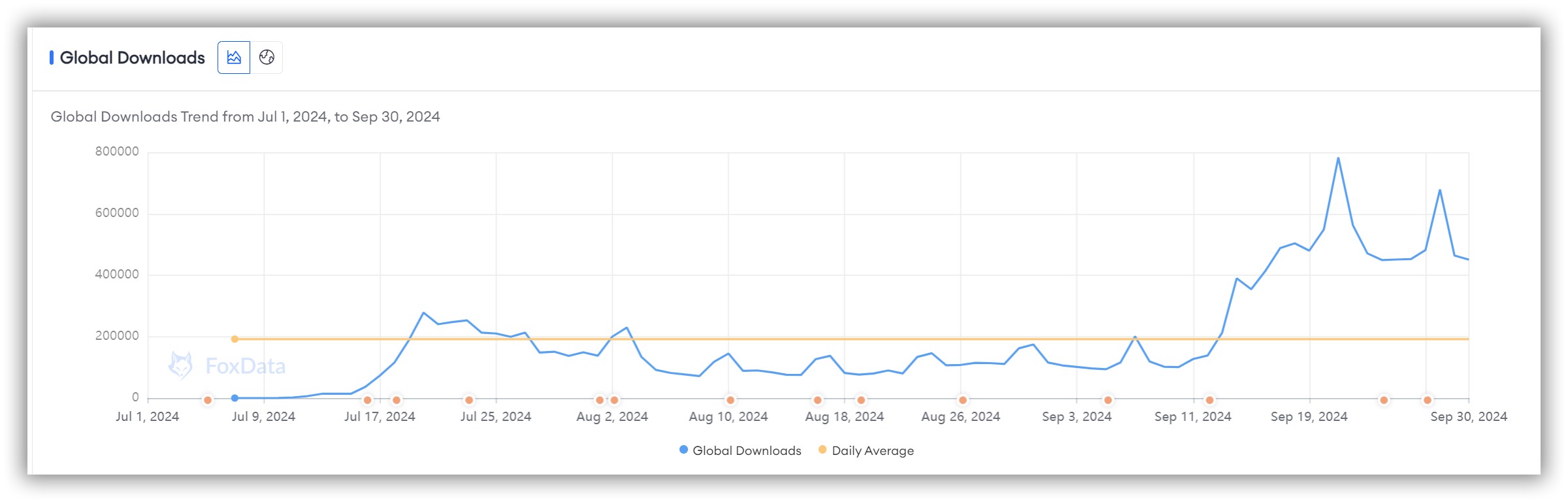 Estimated Downloads- Satisroom - organize perfeita(Satisroom: Perfectly Organize)-FoxData