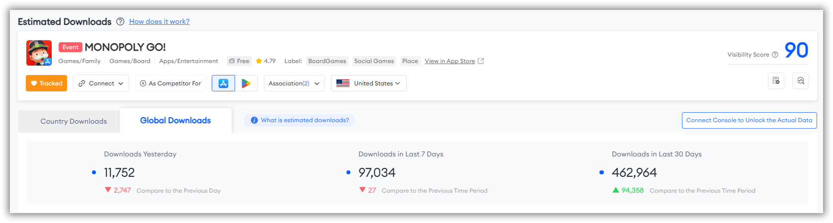 Estimated downloads in the last 30 days of MONOPOLY GO!