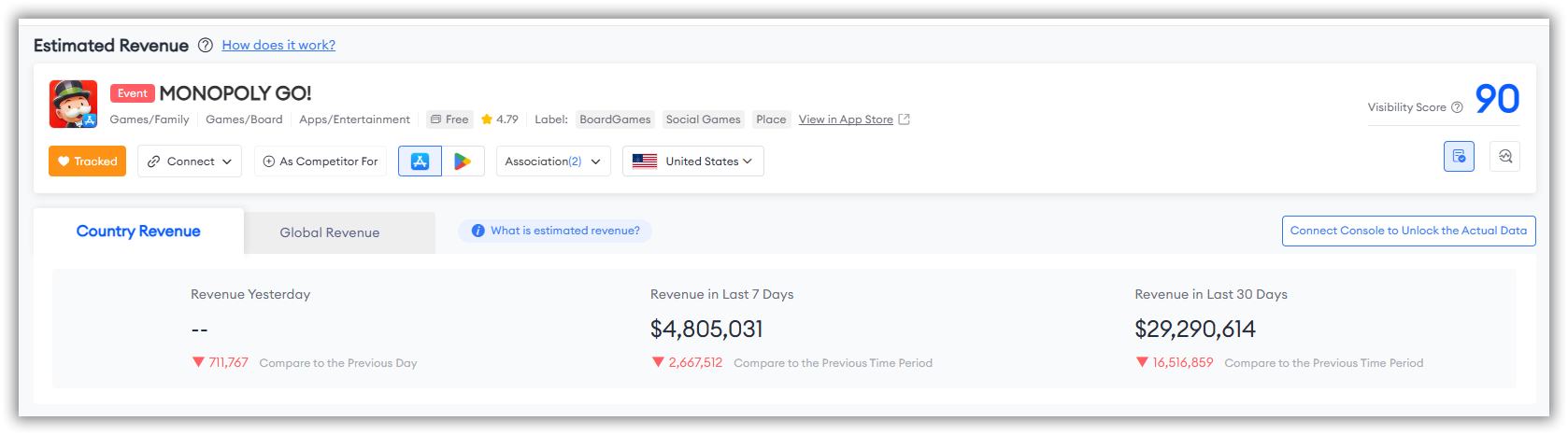 Estimated revenue in the last 30 days of MONOPOLY GO!