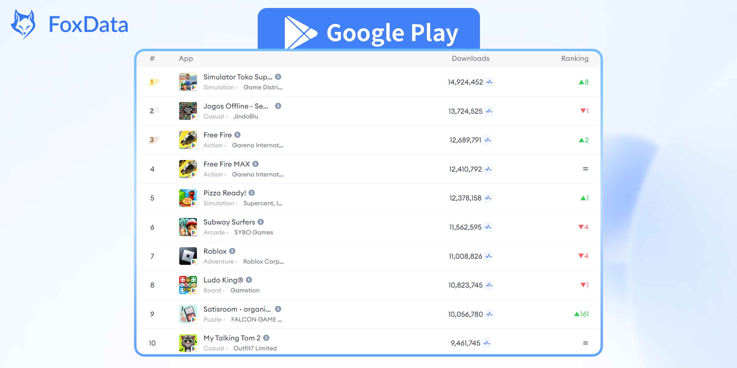 Top Jeux Mobiles par Téléchargements Mondiaux pour Septembre 2024 - Google PLAY