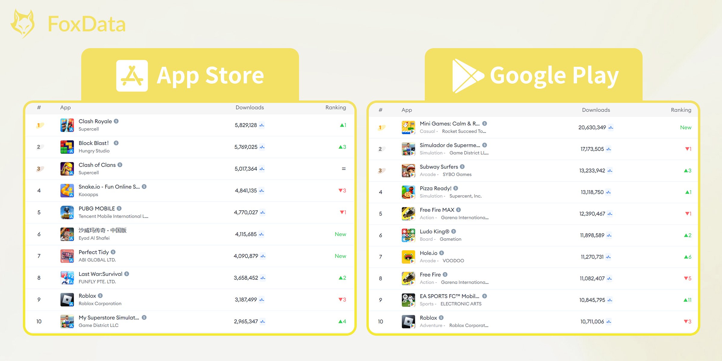 Top Mobile Games by Worldwide Downloads for October 2024