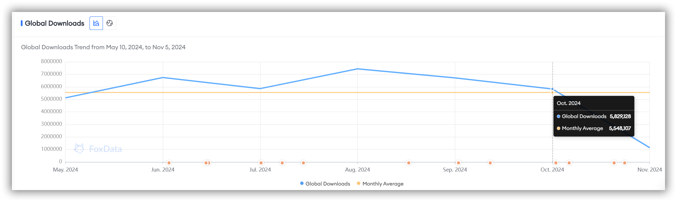 Global Downloads-"Clash Royale"-App Store